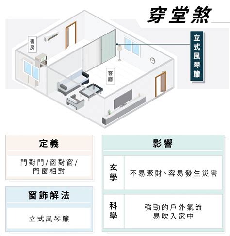 穿堂煞化解窗簾|穿堂煞可以用窗簾化解嗎？風水師教你輕鬆改善居家環境